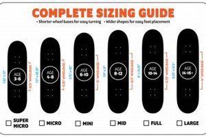 Choosing Skate Deck Sizes: Your Perfect Size Guide! Safem Fabrication - Precision Engineering & Custom Manufacturing Solutions Choosing Skate Deck Sizes: Your Perfect Size Guide! | Safem Fabrication - Precision Engineering & Custom Manufacturing Solutions