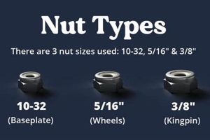 Mastering Skate Hardware Size: Your Perfect Setup Guide Safem Fabrication - Precision Engineering & Custom Manufacturing Solutions Mastering Skate Hardware Size: Your Perfect Setup Guide | Safem Fabrication - Precision Engineering & Custom Manufacturing Solutions