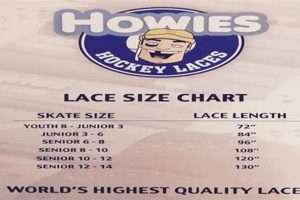 Find Your Fit: Skate Lace Sizes Guide & Chart Safem Fabrication - Precision Engineering & Custom Manufacturing Solutions Find Your Fit: Skate Lace Sizes Guide & Chart | Safem Fabrication - Precision Engineering & Custom Manufacturing Solutions