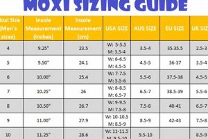 Moxi Skate Size Chart Guide: Find Your Perfect Fit! Safem Fabrication - Precision Engineering & Custom Manufacturing Solutions Moxi Skate Size Chart Guide: Find Your Perfect Fit! | Safem Fabrication - Precision Engineering & Custom Manufacturing Solutions