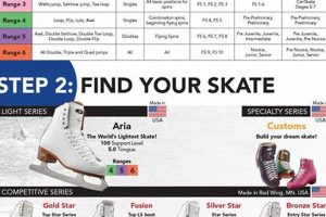 Riedell Figure Skate Sizing: Find Your Perfect Fit! Safem Fabrication - Precision Engineering & Custom Manufacturing Solutions Riedell Figure Skate Sizing: Find Your Perfect Fit! | Safem Fabrication - Precision Engineering & Custom Manufacturing Solutions
