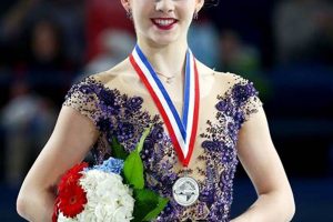 Gracie Gold: Figure Skating Star & Mental Health Advocate Safem Fabrication - Precision Engineering & Custom Manufacturing Solutions Gracie Gold: Figure Skating Star & Mental Health Advocate | Safem Fabrication - Precision Engineering & Custom Manufacturing Solutions