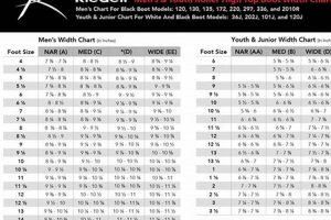 Riedell Figure Skate Size Chart Guide | Find Your Fit! Safem Fabrication - Precision Engineering & Custom Manufacturing Solutions Riedell Figure Skate Size Chart Guide | Find Your Fit! | Safem Fabrication - Precision Engineering & Custom Manufacturing Solutions