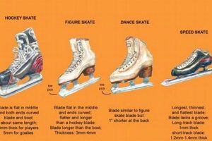 Essential Figure Skating Blades: Types & Care Tips Safem Fabrication - Precision Engineering & Custom Manufacturing Solutions Essential Figure Skating Blades: Types & Care Tips | Safem Fabrication - Precision Engineering & Custom Manufacturing Solutions