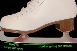 Enhance Your Figure Skating: Figure Skate Blades Guide Safem Fabrication - Precision Engineering & Custom Manufacturing Solutions Enhance Your Figure Skating: Figure Skate Blades Guide | Safem Fabrication - Precision Engineering & Custom Manufacturing Solutions