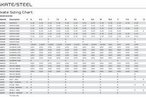 Bauer Blade Size: Find Your Perfect Skate Blade Chart Guide Safem Fabrication - Precision Engineering & Custom Manufacturing Solutions Bauer Blade Size: Find Your Perfect Skate Blade Chart Guide | Safem Fabrication - Precision Engineering & Custom Manufacturing Solutions