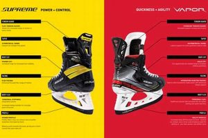Bauer Skate Showdown: Supreme vs Vapor Skates | Guide Safem Fabrication - Precision Engineering & Custom Manufacturing Solutions Bauer Skate Showdown: Supreme vs Vapor Skates | Guide | Safem Fabrication - Precision Engineering & Custom Manufacturing Solutions