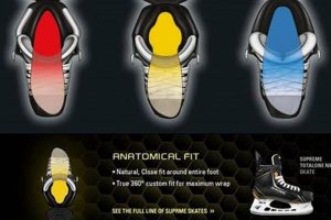 Bauer: Supreme or Vapor Skates? Find Your Edge! Safem Fabrication - Precision Engineering & Custom Manufacturing Solutions Bauer: Supreme or Vapor Skates? Find Your Edge! | Safem Fabrication - Precision Engineering & Custom Manufacturing Solutions