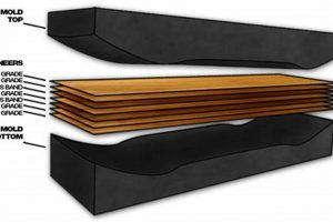 Optimize Your Skate Deck Press: Tips & Techniques Safem Fabrication - Precision Engineering & Custom Manufacturing Solutions Optimize Your Skate Deck Press: Tips & Techniques | Safem Fabrication - Precision Engineering & Custom Manufacturing Solutions