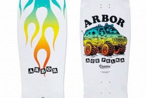 The Best Arbor Skate Decks: Find Your Perfect Ride Safem Fabrication - Precision Engineering & Custom Manufacturing Solutions The Best Arbor Skate Decks: Find Your Perfect Ride | Safem Fabrication - Precision Engineering & Custom Manufacturing Solutions