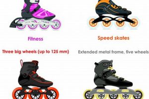 Guide to Inline Skates: Types & Uses Explained! Safem Fabrication - Precision Engineering & Custom Manufacturing Solutions Guide to Inline Skates: Types & Uses Explained! | Safem Fabrication - Precision Engineering & Custom Manufacturing Solutions