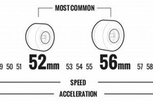 Best Skate Wheel Size Chart Guide + Tips Safem Fabrication - Precision Engineering & Custom Manufacturing Solutions Best Skate Wheel Size Chart Guide + Tips | Safem Fabrication - Precision Engineering & Custom Manufacturing Solutions