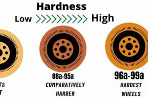 Choosing Skate Wheel Hardness: Find Your Perfect Wheels Safem Fabrication - Precision Engineering & Custom Manufacturing Solutions Choosing Skate Wheel Hardness: Find Your Perfect Wheels | Safem Fabrication - Precision Engineering & Custom Manufacturing Solutions