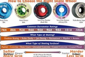 Roller Skate Wheel Guide: Hardness Chart Explained Safem Fabrication - Precision Engineering & Custom Manufacturing Solutions Roller Skate Wheel Guide: Hardness Chart Explained | Safem Fabrication - Precision Engineering & Custom Manufacturing Solutions