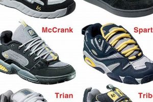 Best 2000s Skate Shoes: Throwback Styles & More Safem Fabrication - Precision Engineering & Custom Manufacturing Solutions Best 2000s Skate Shoes: Throwback Styles & More | Safem Fabrication - Precision Engineering & Custom Manufacturing Solutions