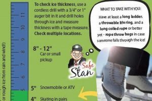 Ice Skating Safety: How Thick Should Ice Be to Skate On? Safem Fabrication - Precision Engineering & Custom Manufacturing Solutions Ice Skating Safety: How Thick Should Ice Be to Skate On? | Safem Fabrication - Precision Engineering & Custom Manufacturing Solutions