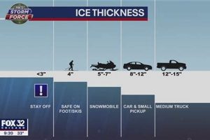 Ice Safety: How Thick Does Ice Need To Be For Safe Skating? Safem Fabrication - Precision Engineering & Custom Manufacturing Solutions Ice Safety: How Thick Does Ice Need To Be For Safe Skating? | Safem Fabrication - Precision Engineering & Custom Manufacturing Solutions