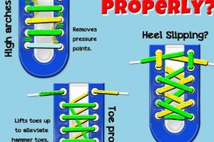 Roll with Confidence: Roller Skate Laces Guide! Safem Fabrication - Precision Engineering & Custom Manufacturing Solutions Roll with Confidence: Roller Skate Laces Guide! | Safem Fabrication - Precision Engineering & Custom Manufacturing Solutions
