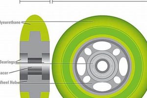 Inline Skate Wheel Dimensions: The Ultimate Guide Safem Fabrication - Precision Engineering & Custom Manufacturing Solutions Inline Skate Wheel Dimensions: The Ultimate Guide | Safem Fabrication - Precision Engineering & Custom Manufacturing Solutions