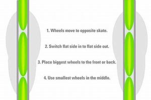 Pro Tips: Inline Skate Wheel Rotation for Longer Life! Safem Fabrication - Precision Engineering & Custom Manufacturing Solutions Pro Tips: Inline Skate Wheel Rotation for Longer Life! | Safem Fabrication - Precision Engineering & Custom Manufacturing Solutions