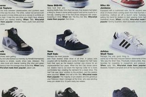Best Skate Shoe Brands of the 2000s: Shoes Throwback Safem Fabrication - Precision Engineering & Custom Manufacturing Solutions Best Skate Shoe Brands of the 2000s: Shoes Throwback | Safem Fabrication - Precision Engineering & Custom Manufacturing Solutions