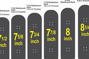 Finding Your Best Skate Deck Size: A Guide Safem Fabrication - Precision Engineering & Custom Manufacturing Solutions Finding Your Best Skate Deck Size: A Guide | Safem Fabrication - Precision Engineering & Custom Manufacturing Solutions
