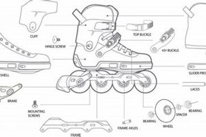 Essential Inline Skate Parts + Upgrades & Maintenance Safem Fabrication - Precision Engineering & Custom Manufacturing Solutions Essential Inline Skate Parts + Upgrades & Maintenance | Safem Fabrication - Precision Engineering & Custom Manufacturing Solutions
