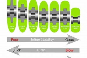 Understanding Wheel Hardness for Roller Skates: A Guide Safem Fabrication - Precision Engineering & Custom Manufacturing Solutions Understanding Wheel Hardness for Roller Skates: A Guide | Safem Fabrication - Precision Engineering & Custom Manufacturing Solutions