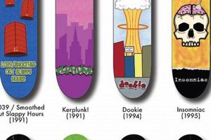 Buy Green Day Skate Decks: Shred in Style! Safem Fabrication - Precision Engineering & Custom Manufacturing Solutions Buy Green Day Skate Decks: Shred in Style! | Safem Fabrication - Precision Engineering & Custom Manufacturing Solutions