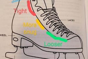 Figure Skates: How to Lace for Peak Performance +Tips Safem Fabrication - Precision Engineering & Custom Manufacturing Solutions Figure Skates: How to Lace for Peak Performance +Tips | Safem Fabrication - Precision Engineering & Custom Manufacturing Solutions