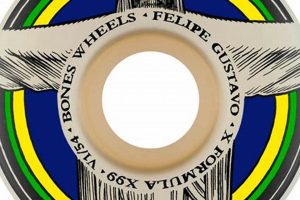 Best 99a Skate Wheels: Speed & Tricks On Wheels! Safem Fabrication - Precision Engineering & Custom Manufacturing Solutions Best 99a Skate Wheels: Speed & Tricks On Wheels! | Safem Fabrication - Precision Engineering & Custom Manufacturing Solutions