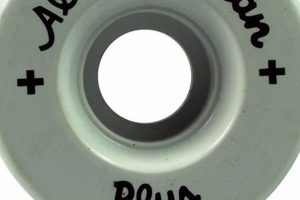 Buy American-Made Skate Wheels: All American for Performance Safem Fabrication - Precision Engineering & Custom Manufacturing Solutions Buy American-Made Skate Wheels: All American for Performance | Safem Fabrication - Precision Engineering & Custom Manufacturing Solutions
