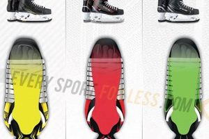 Bauer or CCM Skates: Your Perfect On-Ice Choice Safem Fabrication - Precision Engineering & Custom Manufacturing Solutions Bauer or CCM Skates: Your Perfect On-Ice Choice | Safem Fabrication - Precision Engineering & Custom Manufacturing Solutions