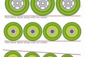 Inline Skate Wheel Size Guide: Optimize Your Roll! Safem Fabrication - Precision Engineering & Custom Manufacturing Solutions Inline Skate Wheel Size Guide: Optimize Your Roll! | Safem Fabrication - Precision Engineering & Custom Manufacturing Solutions