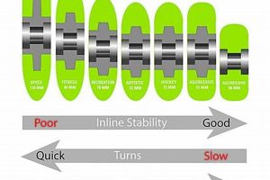 Choosing Inline Skate Wheel Sizes: What You Need to Know Safem Fabrication - Precision Engineering & Custom Manufacturing Solutions Choosing Inline Skate Wheel Sizes: What You Need to Know | Safem Fabrication - Precision Engineering & Custom Manufacturing Solutions