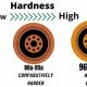 Understanding Skate Wheel Hardness Scale + Wheel Guide | How to Skateboard: A Beginner's Guide to Your First Board & Tricks