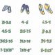 Skate Size Guide: Are Skate Sizes the Same as Shoe Sizes? | How to Skateboard: A Beginner's Guide to Your First Board & Tricks