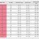 Ice Skate Sizing: Find Your Perfect Fit (Shoe Size Guide) | How to Skateboard: A Beginner's Guide to Your First Board & Tricks