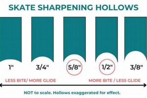 Mastering Skate Sharpening: Blade Sizes & Performance Safem Fabrication - Precision Engineering & Custom Manufacturing Solutions Mastering Skate Sharpening: Blade Sizes & Performance | Safem Fabrication - Precision Engineering & Custom Manufacturing Solutions