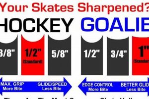 Get Sharp: Skate Sharpening Chart Guide Tips Safem Fabrication - Precision Engineering & Custom Manufacturing Solutions Get Sharp: Skate Sharpening Chart Guide Tips | Safem Fabrication - Precision Engineering & Custom Manufacturing Solutions