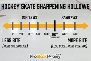Ice Skate Sharpening: Finding Your Edge Type + Guide Safem Fabrication - Precision Engineering & Custom Manufacturing Solutions Ice Skate Sharpening: Finding Your Edge Type + Guide | Safem Fabrication - Precision Engineering & Custom Manufacturing Solutions