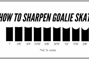 Goalie Skate Sharpening Chart: Find Your Perfect Edge! Safem Fabrication - Precision Engineering & Custom Manufacturing Solutions Goalie Skate Sharpening Chart: Find Your Perfect Edge! | Safem Fabrication - Precision Engineering & Custom Manufacturing Solutions