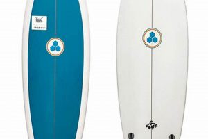 Why Skaters Love Channel Islands G Skate Boards? | How to Skateboard: A Beginner's Guide to Your First Board & Tricks