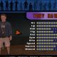 THUG2: Unlock All! Tony Hawk Pro Skater Underground 2 Cheats Guide | How to Skateboard: A Beginner's Guide to Your First Board & Tricks