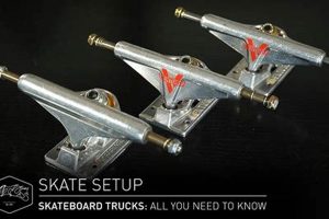 Gear Up: Skate Trucking Adventures for Skaters! Safem Fabrication - Precision Engineering & Custom Manufacturing Solutions Gear Up: Skate Trucking Adventures for Skaters! | Safem Fabrication - Precision Engineering & Custom Manufacturing Solutions