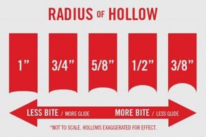 Understanding Skate Sharpening Measurements: Guide & Tips How to Skateboard: A Beginner's Guide to Your First Board & Tricks Understanding Skate Sharpening Measurements: Guide & Tips | How to Skateboard: A Beginner's Guide to Your First Board & Tricks