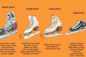 Sharper Skate Blades: Gear Up & Glide On! How to Skateboard: A Beginner's Guide to Your First Board & Tricks Sharper Skate Blades: Gear Up & Glide On! | How to Skateboard: A Beginner's Guide to Your First Board & Tricks