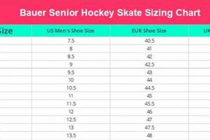 Find Your Fit: Bauer Inline Skates Size Chart Guide How to Skateboard: A Beginner's Guide to Your First Board & Tricks Find Your Fit: Bauer Inline Skates Size Chart Guide | How to Skateboard: A Beginner's Guide to Your First Board & Tricks