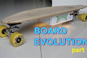 Evo Skate Gear: Unleash Your Inner Skater! How to Skateboard: A Beginner's Guide to Your First Board & Tricks Evo Skate Gear: Unleash Your Inner Skater! | How to Skateboard: A Beginner's Guide to Your First Board & Tricks