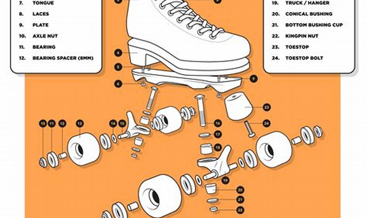 Learn Roller Skate Terminology: The Skater's Language How to Skateboard: A Beginner's Guide to Your First Board & Tricks Learn Roller Skate Terminology: The Skater's Language | How to Skateboard: A Beginner's Guide to Your First Board & Tricks